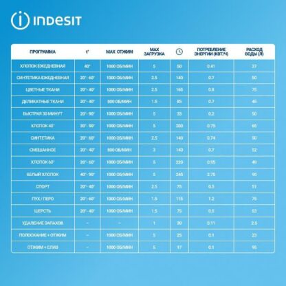 Стиральная машина Indesit BWSA 5109 WWV — изображение 12