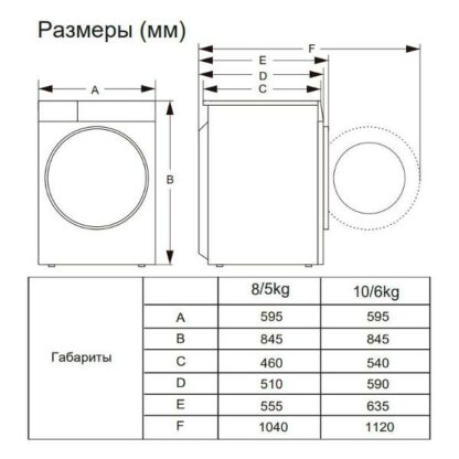 Стиральная машина с сушкой Gorenje W1D2A164ADS — изображение 8