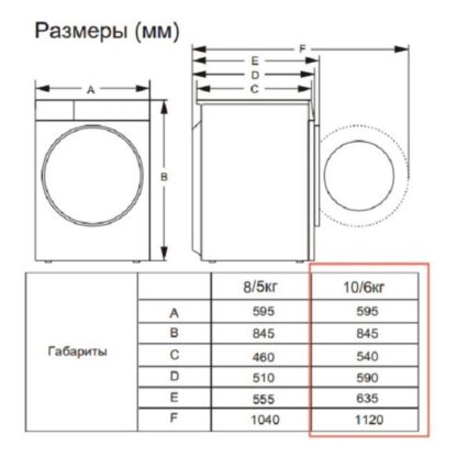 Стиральная машина с сушкой Gorenje W1D2A164ADS — изображение 7