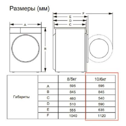 Стиральная машина с сушкой Gorenje W1D2A164ADS — изображение 3