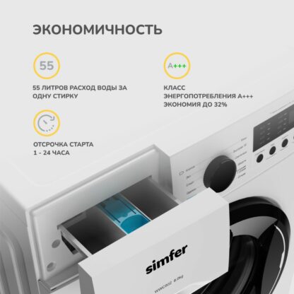 Стиральная машина Simfer WWC802 — изображение 4
