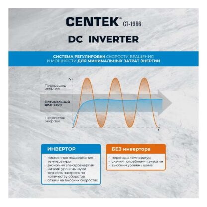 Стиральная машина с сушкой Centek CT-1966 — изображение 14