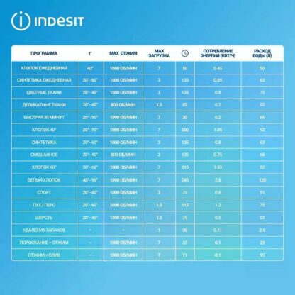 Стиральная машина Indesit BWSA 7109 WWV — изображение 4