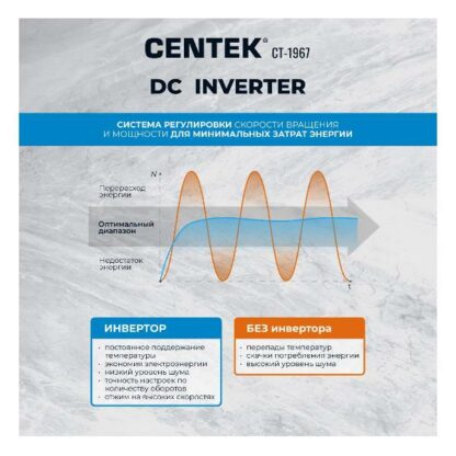 Стиральная машина с сушкой Centek CT-1967 — изображение 12