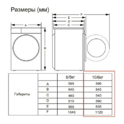 Стиральная машина с сушкой Gorenje W2D2A164ADSS/C — изображение 11